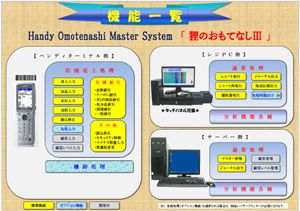 機能一覧