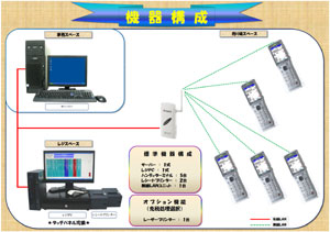機器構成