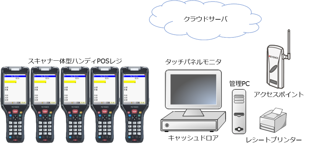 機器構成図